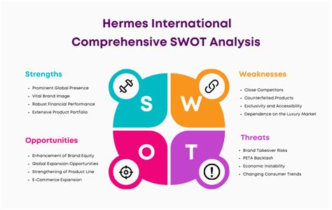 Hermes opportunities